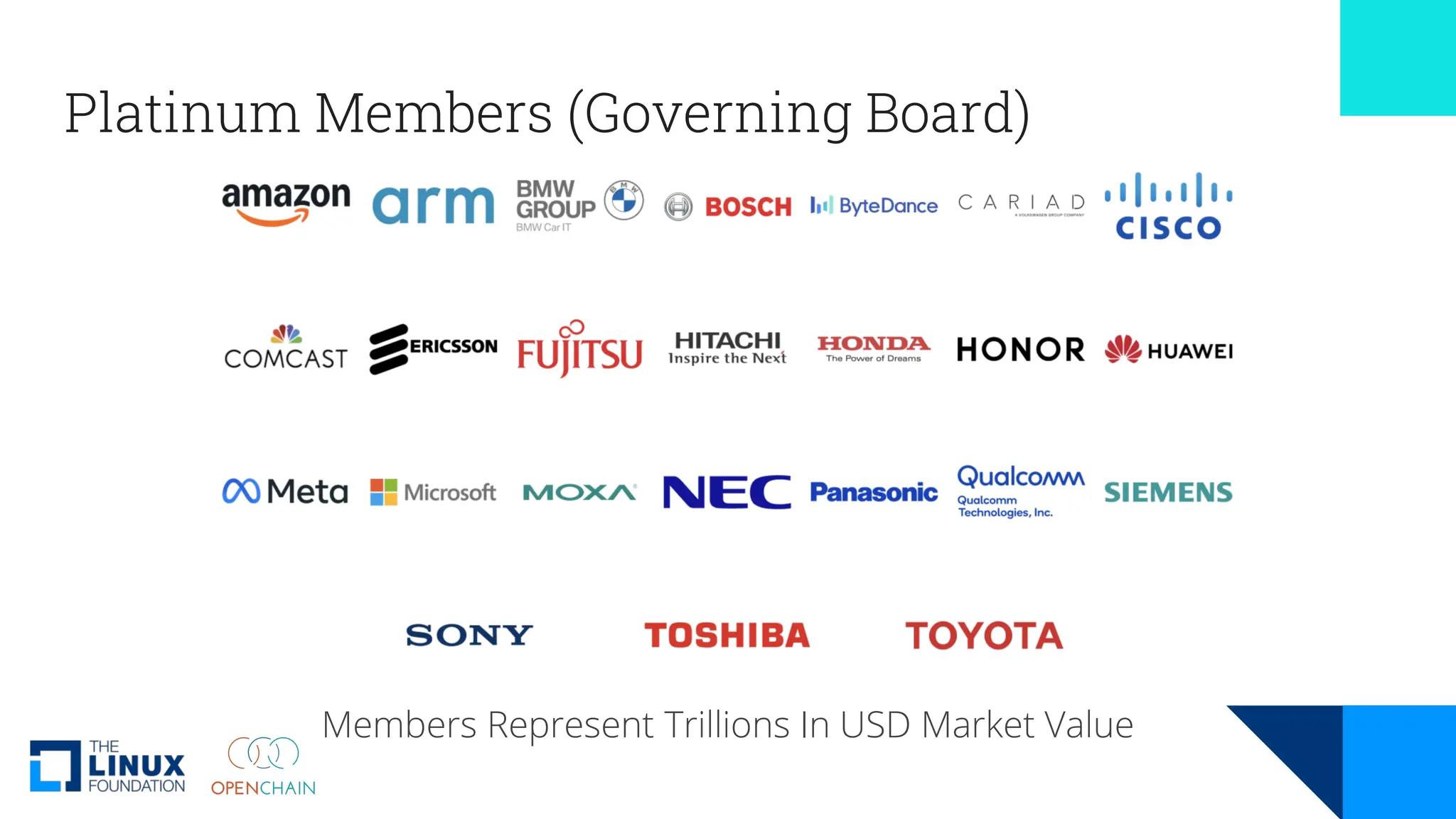 Platinum Members (Governing Board)
Members Represent Trillions In USD Market Value
 