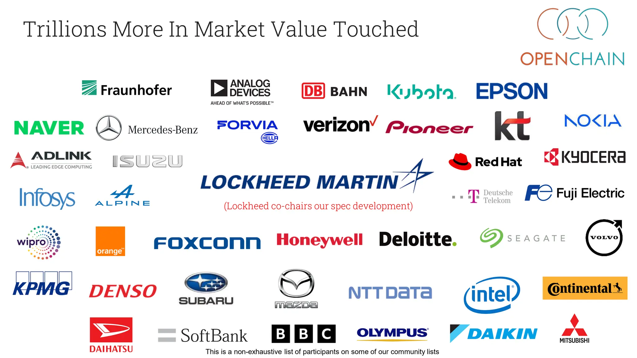 Trillions More In Market Value Touched
(Lockheed co-chairs our spec development)
This is a non-exhaustive list of participants on some of our community lists
 