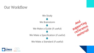 Our Workflow
We Study
We Brainstorm
We Make a Guide (if useful)
We Make a Specification (if useful)
We Make a Standard (if useful)
 