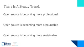 There Is A Steady Trend:
Open source is becoming more professional
Open source is becoming more accountable
Open source is becoming more sustainable
 