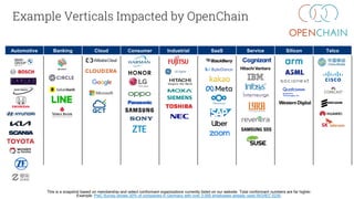 Automotive Banking Cloud Consumer Industrial SaaS Service Silicon Telco
Example Verticals Impacted by OpenChain
This is a snapshot based on membership and select conformant organizations currently listed on our website. Total conformant numbers are far higher.
Example: PwC Survey shows 20% of companies in Germany with over 2,000 employees already used ISO/IEC 5230.
 