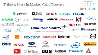 Trillions More In Market Value Touched
(Lockheed co-chairs our spec development)
This is a non-exhaustive list of participants on some of our community lists
 