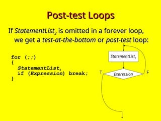 Repetition text english material power poit | PPT