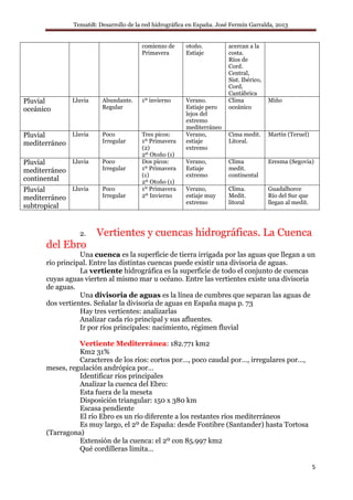 Tema6B: Desarrollo de la red hidrográfica en España. José Fermín Garralda, 2013
5
comienzo de
Primavera
otoño.
Estiaje
acercan a la
costa.
Ríos de
Cord.
Central,
Sist. Ibérico,
Cord.
Cantábrica
Pluvial
oceánico
Lluvia Abundante.
Regular
1º invierno Verano.
Estiaje pero
lejos del
extremo
mediterráneo
Clima
oceánico
Miño
Pluvial
mediterráneo
Lluvia Poco
Irregular
Tres picos:
1º Primavera
(2)
2º Otoño (1)
Verano,
estiaje
extremo
Cima medit.
Litoral.
Martín (Teruel)
Pluvial
mediterráneo
continental
Lluvia Poco
Irregular
Dos picos:
1º Primavera
(1)
2º Otoño (1)
Verano,
Estiaje
extremo
Clima
medit.
continental
Eresma (Segovia)
Pluvial
mediterráneo
subtropical
Lluvia Poco
Irregular
1º Primavera
2º Invierno
Verano,
estiaje muy
extremo
Clima.
Medit.
litoral
Guadalhorce
Río del Sur que
llegan al medit.
2. Vertientes y cuencas hidrográficas. La Cuenca
del Ebro
Una cuenca es la superficie de tierra irrigada por las aguas que llegan a un
río principal. Entre las distintas cuencas puede existir una divisoria de aguas.
La vertiente hidrográfica es la superficie de todo el conjunto de cuencas
cuyas aguas vierten al mismo mar u océano. Entre las vertientes existe una divisoria
de aguas.
Una divisoria de aguas es la línea de cumbres que separan las aguas de
dos vertientes. Señalar la divisoria de aguas en España mapa p. 73
Hay tres vertientes: analizarlas
Analizar cada río principal y sus afluentes.
Ir por ríos principales: nacimiento, régimen fluvial
Vertiente Mediterránea: 182.771 km2
Km2 31%
Caracteres de los ríos: cortos por…, poco caudal por…, irregulares por…,
meses, regulación andrópica por…
Identificar ríos principales
Analizar la cuenca del Ebro:
Esta fuera de la meseta
Disposición triangular: 150 x 380 km
Escasa pendiente
El río Ebro es un río diferente a los restantes ríos mediterráneos
Es muy largo, el 2º de España: desde Fontibre (Santander) hasta Tortosa
(Tarragona)
Extensión de la cuenca: el 2º con 85.997 km2
Qué cordilleras limita…
 