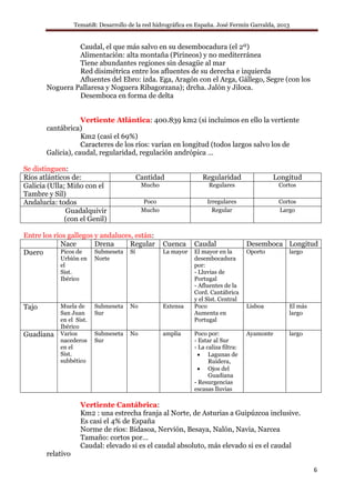 Tema6B: Desarrollo de la red hidrográfica en España. José Fermín Garralda, 2013
6
Caudal, el que más salvo en su desembocadura (el 2º)
Alimentación: alta montaña (Pirineos) y no mediterránea
Tiene abundantes regiones sin desagüe al mar
Red disimétrica entre los afluentes de su derecha e izquierda
Afluentes del Ebro: izda. Ega, Aragón con el Arga, Gállego, Segre (con los
Noguera Pallaresa y Noguera Ribagorzana); drcha. Jalón y Jiloca.
Desemboca en forma de delta
Vertiente Atlántica: 400.839 km2 (si incluimos en ello la vertiente
cantábrica)
Km2 (casi el 69%)
Caracteres de los ríos: varían en longitud (todos largos salvo los de
Galicia), caudal, regularidad, regulación andrópica …
Se distinguen:
Ríos atlánticos de: Cantidad Regularidad Longitud
Galicia (Ulla; Miño con el
Tambre y Sil)
Mucho Regulares Cortos
Andalucía: todos Poco Irregulares Cortos
Guadalquivir
(con el Genil)
Mucho Regular Largo
Entre los ríos gallegos y andaluces, están:
Nace Drena Regular Cuenca Caudal Desemboca Longitud
Duero Picos de
Urbión en
el
Sist.
Ibérico
Submeseta
Norte
Sí La mayor El mayor en la
desembocadura
por:
- Lluvias de
Portugal
- Afluentes de la
Cord. Cantábrica
y el Sist. Central
Oporto largo
Tajo Muela de
San Juan
en el Sist.
Ibérico
Submeseta
Sur
No Extensa Poco
Aumenta en
Portugal
Lisboa El más
largo
Guadiana Varios
nacederos
en el
Sist.
subbético
Submeseta
Sur
No amplia Poco por:
- Estar al Sur
- La caliza filtra:
• Lagunas de
Ruidera,
• Ojos del
Guadiana
- Resurgencias
escasas lluvias
Ayamonte largo
Vertiente Cantábrica:
Km2 : una estrecha franja al Norte, de Asturias a Guipúzcoa inclusive.
Es casi el 4% de España
Norme de ríos: Bidasoa, Nervión, Besaya, Nalón, Navia, Narcea
Tamaño: cortos por…
Caudal: elevado si es el caudal absoluto, más elevado si es el caudal
relativo
 