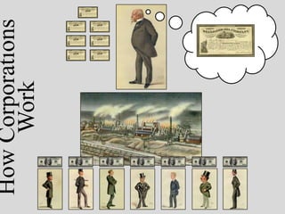 How Corporations
     Work
 