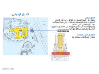‫الوظيفي‬ ‫التحليل‬
:
‫ابراهيم‬ ‫سعد‬ ‫زهراء‬
‫االريض‬ ‫الطابق‬
:
‫ل‬ ‫الممتد‬ ‫البهو‬ ‫عىل‬ ‫يحتوي‬
6
‫قاعات‬ ‫من‬ ‫عدد‬ ، ‫طوابق‬
‫المرطبات‬ ‫و‬ ‫القهوة‬ ‫تناول‬ ‫و‬ ‫الجلوس‬
,
‫أيضا‬ ‫الدور‬ ‫هذا‬ ‫في‬ ‫و‬
‫السقف‬ ‫عايل‬ ‫بيضاوي‬ ‫بهو‬ ‫يوجد‬
.
‫األريض‬ ‫الطابقني‬ ‫عىل‬ ‫الموزعة‬ ‫المتاجر‬ ‫من‬ ‫عدد‬ ‫حوله‬ ‫وضع‬
‫و‬
‫األول‬
,
‫كهربائية‬ ‫بساللم‬ ‫المتصلني‬ ‫و‬
.
‫شك‬ ‫بيضوي‬ ‫بهو‬
‫ل‬
‫والثالث‬ ‫الثاني‬ ‫الطابقني‬
:
‫مطاعم‬ ‫و‬ ‫سينما‬ ‫قاعات‬ ‫عىل‬ ‫يحتوي‬
.
 