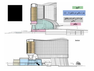 ‫طابق‬ ‫من‬ ‫سكني‬ ‫جزء‬
3
_
12
‫البهو‬
‫وطابق‬ ‫السرداب‬ ‫اداري‬ ‫جزء‬
‫ارضي‬
‫مطعم‬
 