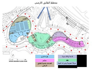 ‫االرضي‬ ‫الطابق‬ ‫مخطط‬
‫اداري‬ ‫جزء‬
‫مطعم‬
‫للطابق‬ ‫خدمية‬ ‫فضاءات‬
‫االرضي‬
‫بدنية‬ ‫ليااقة‬ ‫قاعة‬
‫بهو‬
‫المياه‬ ‫ودورات‬ ‫عمودية‬ ‫حركة‬
 