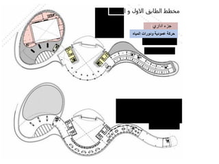 |‫اداري‬ ‫جزء‬
‫المياه‬ ‫ودورات‬ ‫عمودية‬ ‫حركة‬
‫رف‬ُ‫ش‬
‫كمساحة‬ ‫المبنى‬ ‫شكل‬ ‫في‬ ‫فراغ‬ ‫ادخال‬ ‫تم‬
‫وحركة‬ ‫بالنفاذية‬ ‫تسمح‬ ‫مغطاة‬ ‫خارجية‬
‫على‬ ‫يحتوي‬ ‫مستدق‬ ‫نكوذج‬ ‫النشاء‬ ‫الهواء‬
‫خارجية‬ ‫حديقة‬ ‫تراسات‬ ‫مع‬ ‫تنفيذية‬ ‫غرف‬
‫الثاني‬ ‫و‬ ‫االول‬ ‫الطابق‬ ‫مخطط‬
 
