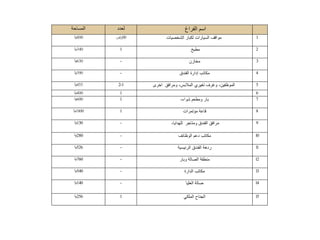 ‫المساحة‬ ‫لعدد‬ ‫الفراغ‬ ‫اسم‬
2‫م‬800 ‫ايس‬‫ر‬‫ة‬30 ‫الشخصيات‬ ‫لكبار‬ ‫السيارات‬ ‫مواقف‬ 1
2‫م‬340 1 ‫مطبخ‬ 2
2‫م‬630 - ‫مخازن‬ 3
2‫م‬390 - ‫الفندق‬ ‫إدارة‬ ‫مكاتب‬ 4
2‫م‬455 2-1 ‫اخرى‬ ‫ومرافق‬ ،‫المالبس‬ ‫تغيري‬ ‫وغرف‬ ،‫الموظفين‬ 5
2‫م‬400 1 6
2‫م‬600 1 ،‫شواء‬ ‫ومطعم‬ ‫بار‬ 7
2‫م‬1800 1 ‫مؤتمرات‬ ‫قاعة‬ 8
2‫م‬130 - ،‫للهدايا‬ ‫ومتاجر‬ ‫الفندق‬ ‫مرافق‬ 9
2‫م‬280 - ‫الوظائف‬ ‫دعم‬ ‫مكاتب‬ 10
2‫م‬526 - ‫الرئيسية‬ ‫الفندق‬ ‫ردهة‬ 1
1
2‫م‬760 - ‫وبار‬ ‫الصالة‬ ‫منطقة‬ 12
2‫م‬540 - ‫الدارة‬ ‫مكاتب‬ 13
2‫م‬140 - ‫العليا‬ ‫صالة‬ 14
2‫م‬256 1 ‫الملكي‬ ‫الجناح‬ 15
 