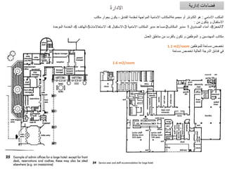 ‫االدارة‬ ‫إدارية‬ ‫فضاءات‬
‫االمامي‬ ‫المكتب‬
:
‫مكتب‬ ‫بجوار‬ ‫يكون‬ ، ‫الفندق‬ ‫لمقدمة‬ ‫المواجهة‬ ‫االمامية‬ ‫مجموعةالمكاتب‬ ‫أو‬ ‫الكاونتر‬ ‫هو‬
‫من‬ ‫يتكون‬ ‫و‬ ‫االستقبال‬
:
1
-
‫المكاتب‬ ‫مدير‬
2
-
‫االمامية‬ ‫المكاتب‬ ‫مدير‬ ‫مساعد‬
3
-
‫االستقبال‬
4
-
‫االستعاالمات‬
5
-
‫الهاتف‬
6
-
‫الموحدة‬ ‫الخدمة‬ 7
‫الحجز‬
8
-
‫الصندوق‬ ‫أمناء‬
‫العمل‬ ‫مناطق‬ ‫من‬ ‫بالقرب‬ ‫تكون‬ ‫و‬ ‫الموظفين‬ ‫و‬ ‫المهندسين‬ ‫مكاتب‬
1.1 m2/room ‫للموظفين‬ ‫مساحة‬ ‫تخصص‬
‫مساحة‬ ‫تخصص‬ ‫العالية‬ ‫الدرجة‬ ‫فنادق‬ ‫في‬
1.6 m2/room
 