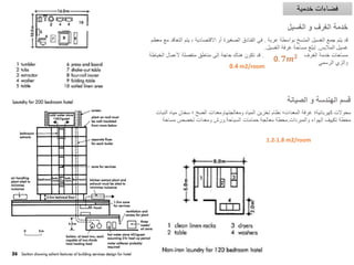 ‫خدمية‬ ‫فضاءات‬
‫الغسيل‬ ‫و‬ ‫الغرف‬ ‫خدمة‬
‫الصيانة‬ ‫و‬ ‫الهندسة‬ ‫قسم‬
1.2-1.8 m2/room
0.4 m2/room
 