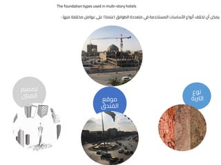 The foundation types used in multi-story hotels
‫مختلفة‬ ‫عوامل‬ ‫عىل‬ ‫ا‬ً‫د‬‫اعتما‬ ‫الطوابق‬ ‫متعددة‬ ‫في‬ ‫المستخدمة‬ ‫األساسات‬ ‫أنواع‬ ‫تختلف‬ ‫أن‬ ‫يمكن‬
‫منها‬
:
‫موقع‬
‫الفندق‬
‫نوع‬
‫الرتبة‬
‫تصميم‬
‫المبىن‬
 