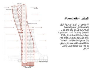 ‫األساس‬
Foundation
:
‫والزلزا‬ ‫الرياح‬ ‫قوى‬ ‫عن‬ ‫للتعويض‬
‫ل‬
‫خاصي‬ ‫تسببها‬ ‫اليت‬ ‫والجاذبية‬
‫ة‬
‫ع‬ ‫الربج‬ ‫بناء‬ ‫تم‬ ، ‫المائل‬ ‫المبىن‬
‫ىل‬
‫قاعدة‬
(
raft footing
)
‫مستطيلة‬
‫عىل‬ ‫المسلحة‬ ‫الخرسانة‬ ‫من‬
490
‫خرسانية‬ ‫ركّية‬
.
‫ال‬ ‫األكوام‬ ‫نصف‬
‫يت‬
‫عمقها‬ ‫يبلغ‬
20
‫الضغط‬ ‫تحت‬ ‫ا‬ً‫رت‬‫م‬
‫ع‬ ‫عىل‬ ‫يمتد‬ ‫اآلخر‬ ‫النصف‬ ‫بينما‬
‫مق‬
30
‫تراكب‬ ‫بسبب‬ ‫ضغط‬ ‫تحت‬ ‫ا‬ً‫رت‬‫م‬
‫المبىن‬
.
 