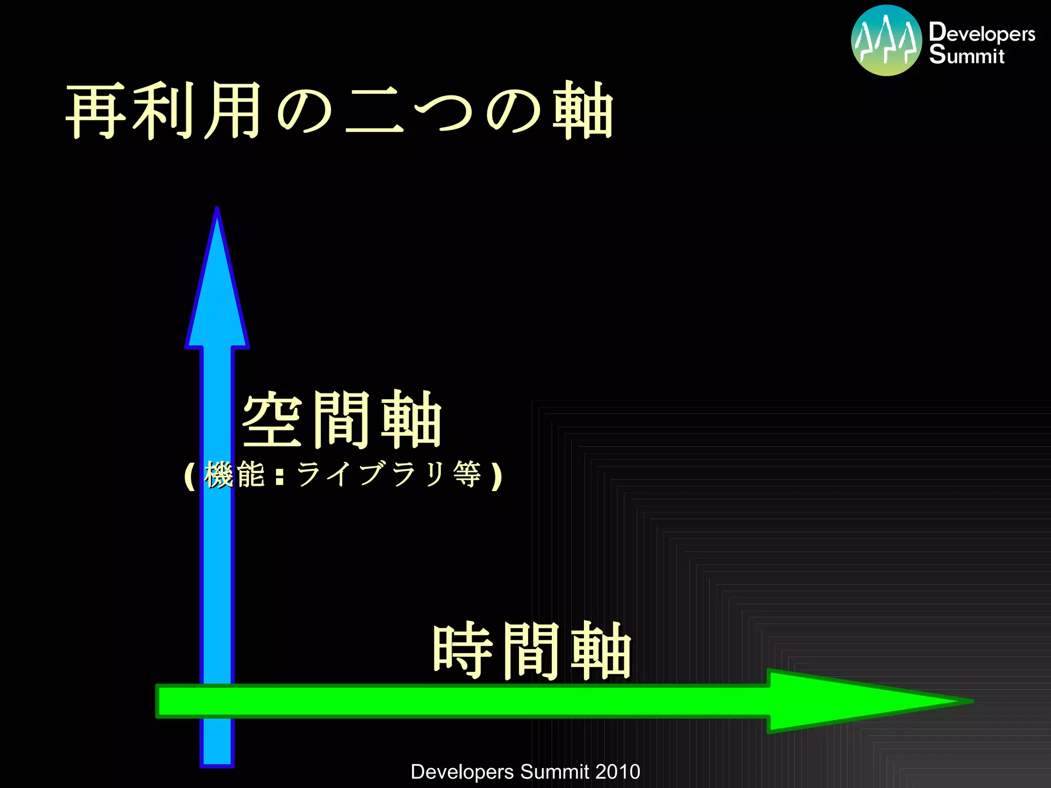 再利用の二つの軸 時間軸 空間軸 ( 機能 : ライブラリ等 ) 