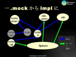 一 .mock から impl に System books books mock web. admin web books. domain 依存 サービス 提供 books impl books 2 