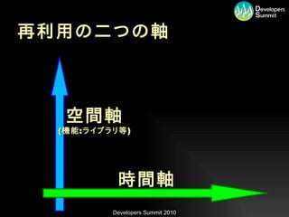再利用の二つの軸



   空間軸
  ( 機能 : ライブラリ等 )




              時間軸
             Developers Summit 2010
 