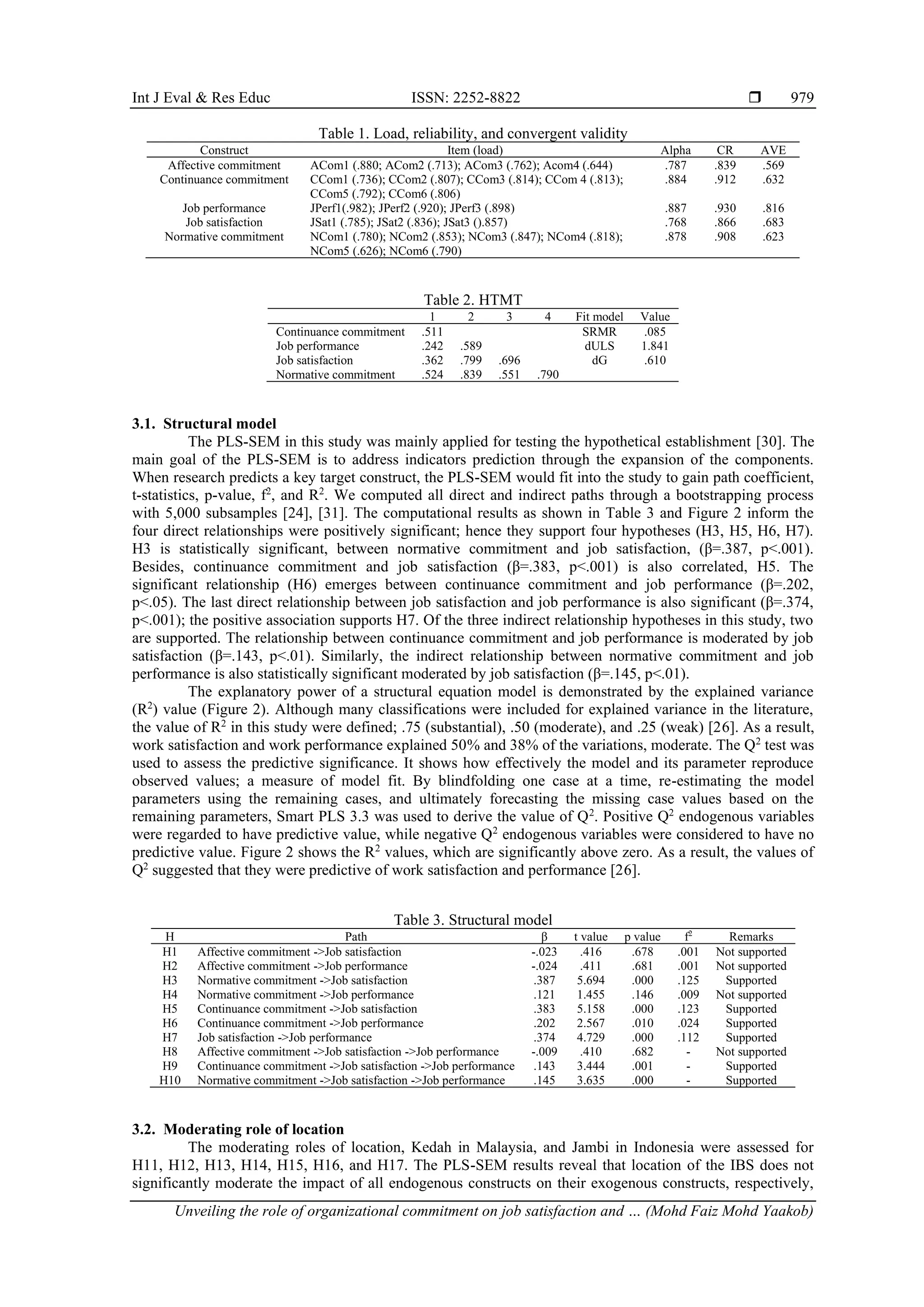 Int J Eval & Res Educ ISSN: 2252-8822 
Unveiling the role of organizational commitment on job satisfaction and … (Mohd Faiz Mohd Yaakob)
979
Table 1. Load, reliability, and convergent validity
Construct Item (load) Alpha CR AVE
Affective commitment ACom1 (.880; ACom2 (.713); ACom3 (.762); Acom4 (.644) .787 .839 .569
Continuance commitment CCom1 (.736); CCom2 (.807); CCom3 (.814); CCom 4 (.813);
CCom5 (.792); CCom6 (.806)
.884 .912 .632
Job performance JPerf1(.982); JPerf2 (.920); JPerf3 (.898) .887 .930 .816
Job satisfaction JSat1 (.785); JSat2 (.836); JSat3 ().857) .768 .866 .683
Normative commitment NCom1 (.780); NCom2 (.853); NCom3 (.847); NCom4 (.818);
NCom5 (.626); NCom6 (.790)
.878 .908 .623
Table 2. HTMT
1 2 3 4 Fit model Value
Continuance commitment .511 SRMR .085
Job performance .242 .589 dULS 1.841
Job satisfaction .362 .799 .696 dG .610
Normative commitment .524 .839 .551 .790
3.1. Structural model
The PLS-SEM in this study was mainly applied for testing the hypothetical establishment [30]. The
main goal of the PLS-SEM is to address indicators prediction through the expansion of the components.
When research predicts a key target construct, the PLS-SEM would fit into the study to gain path coefficient,
t-statistics, p-value, f2
, and R2
. We computed all direct and indirect paths through a bootstrapping process
with 5,000 subsamples [24], [31]. The computational results as shown in Table 3 and Figure 2 inform the
four direct relationships were positively significant; hence they support four hypotheses (H3, H5, H6, H7).
H3 is statistically significant, between normative commitment and job satisfaction, (β=.387, p<.001).
Besides, continuance commitment and job satisfaction (β=.383, p<.001) is also correlated, H5. The
significant relationship (H6) emerges between continuance commitment and job performance (β=.202,
p<.05). The last direct relationship between job satisfaction and job performance is also significant (β=.374,
p<.001); the positive association supports H7. Of the three indirect relationship hypotheses in this study, two
are supported. The relationship between continuance commitment and job performance is moderated by job
satisfaction (β=.143, p<.01). Similarly, the indirect relationship between normative commitment and job
performance is also statistically significant moderated by job satisfaction (β=.145, p<.01).
The explanatory power of a structural equation model is demonstrated by the explained variance
(R2
) value (Figure 2). Although many classifications were included for explained variance in the literature,
the value of R2
in this study were defined; .75 (substantial), .50 (moderate), and .25 (weak) [26]. As a result,
work satisfaction and work performance explained 50% and 38% of the variations, moderate. The Q2
test was
used to assess the predictive significance. It shows how effectively the model and its parameter reproduce
observed values; a measure of model fit. By blindfolding one case at a time, re-estimating the model
parameters using the remaining cases, and ultimately forecasting the missing case values based on the
remaining parameters, Smart PLS 3.3 was used to derive the value of Q2
. Positive Q2
endogenous variables
were regarded to have predictive value, while negative Q2
endogenous variables were considered to have no
predictive value. Figure 2 shows the R2
values, which are significantly above zero. As a result, the values of
Q2
suggested that they were predictive of work satisfaction and performance [26].
Table 3. Structural model
H Path β t value p value f2
Remarks
H1 Affective commitment ->Job satisfaction -.023 .416 .678 .001 Not supported
H2 Affective commitment ->Job performance -.024 .411 .681 .001 Not supported
H3 Normative commitment ->Job satisfaction .387 5.694 .000 .125 Supported
H4 Normative commitment ->Job performance .121 1.455 .146 .009 Not supported
H5 Continuance commitment ->Job satisfaction .383 5.158 .000 .123 Supported
H6 Continuance commitment ->Job performance .202 2.567 .010 .024 Supported
H7 Job satisfaction ->Job performance .374 4.729 .000 .112 Supported
H8 Affective commitment ->Job satisfaction ->Job performance -.009 .410 .682 - Not supported
H9 Continuance commitment ->Job satisfaction ->Job performance .143 3.444 .001 - Supported
H10 Normative commitment ->Job satisfaction ->Job performance .145 3.635 .000 - Supported
3.2. Moderating role of location
The moderating roles of location, Kedah in Malaysia, and Jambi in Indonesia were assessed for
H11, H12, H13, H14, H15, H16, and H17. The PLS-SEM results reveal that location of the IBS does not
significantly moderate the impact of all endogenous constructs on their exogenous constructs, respectively,
 