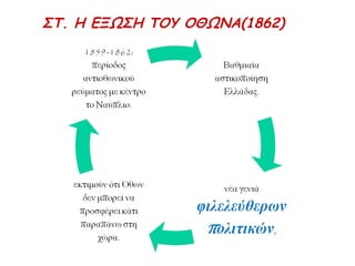 Χάτι Χουμαγιούν, 1856 
• Ο Σουλτάνος πιεζόμενος από τις Δυνάμεις 
προχώρησε σε μεταρρυθμίσεις, γνωστές 
ως Χάτι Χουμαγιούν 
Hatt-iHumayun = Νόμοι Ευεργετικοί 
• Στόχος η διασφάλιση της ισότητας όλων 
των υπηκόων της Οθωμ. Αυτοκρατορίας 
Ανεξαρτήτως θρησκείας ή φυλής 
• Περίοδος ανάπτυξης Ελληνισμού εντός της 
Οθωμανικής Αυτοκρατορίας. 
▲ Αβδούλ Μετζίτ 
 