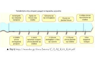 ▲ Πηγή: http://museduc.gr/docs/Istoria/C/LAI_K03_K04.pdf 
