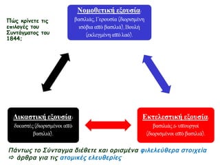 ►« Οι αλλαγές της3ης Σεπ τεμβρίου», 
γελοιογραφία του1856. Κοιτώντας τη 
βλέπ ουμε ένα χαρούμενο Έλληνα π ου 
ονειρεύεται το σύνταγμα. Αν τη γυρίσουμε 
ανάπ οδα τον βλέπ ουμε να κλαίει για όσα 
συμβαίνουν. 
 