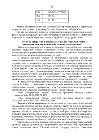 43
Клас Кількість сторінок
10-й 3,0–3,5
11-й 3,5–4,5
Оцінку за читання напам’ять поетичних або прозових творів із зарубіжної
літератури виставляють у колонку без дати з надписом «Напам’ять».
Під час підготовки вчителів до уроків радимо використовувати періодичні
фахові видання: журнали «Всесвітня література в школах України», «Зарубіжна
література в школах України», газету «Зарубіжна література» тощо.
Мови та літератури в закладах загальної середньої освіти із
навчанням або вивченням мов національних меншин
Мовно-літературна освіта у закладах загальної середньої освітиє одним із
важливих напрямків сучасної української освіти, яка забезпечує духовний
розвитокучнів, формування гуманістичногосвітогляду, національної свідомості,
високої моралі, активної громадянської позиції.
У процесі навчання мовам та літературам корінних народів та
національних меншин в сучасній школі необхідно орієнтуватися на життєві
потребиучнів; розвиватив них уміння справлятися з реальнимипроблемами, що
виникають у різних життєвих ситуаціях; допомагати стати більш незалежними
в своїх думках і діях, більш відповідальними і готовими до співробітництва з
іншими людьми, що є умовою розвитку демократичного суспільства. А через
пізнання власної історико-культурної спадщини - здатність пізнати глибинність
взаємозв'язків кожного з них з українською нацією, переконатися, що саме
українська суверенна держава охороняє національні права всіх її громадян.
У 2018/2019 навчальному році вчителі-словесники закладів загальної
середньої освіти з навчанням (вивченням) мов корінних народів або мов
національних меншин працюватимуть за Типовими освітніми програмами,
затвердженими наказами Міністерства освіти і науки України:
«Про затвердження типової освітньої програми закладів освіти
ІІ ступеня» (від 20.04.2018 № 405)
«Про затвердження типової освітньої програми закладів освіти
ІІІ ступеня» ( від 20.04.2018 №№ 406, 408).
Типова освітня програма окреслює підходи до планування й організації
навчального процесув закладі загальної середньої освіти та визначає загальний
обсяг навчального навантаження, орієнтовнутривалість і можливі взаємозв’язки
окремих предметів, факультативів, курсів за вибором тощо; безпосередньо
очікувані результати навчання учнів у рамках навчальних програм, наведених у
відповідних переліках; рекомендовані форми організації освітнього процесу та
інструменти системи внутрішнього забезпечення якості освіти тощо.
Відповідно до Закону України«Про освіту» розширюютьсяправазакладів
загальної середньої освіти, які, розробляючи свої робочі освітні програми на
основі зазначених вище Типових освітніх програм, можуть самостійно
 