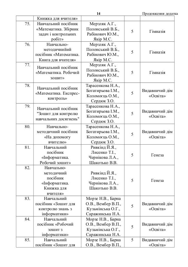 Книгу О.М Авраменко И М.Б. Блажко Торент
