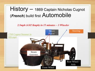 History – 1869 Captain Nicholas Cugnot
(French) build first Automobile
2.5mph (4.02 Kmph) in 15 minutes – 3 Wheeler
Steam
Piston'
s
1769 Cugnot Steamer in
HD.mp4
Front Wheel
Rear Wheel /
Axle
Steam
Generator
Steering
 