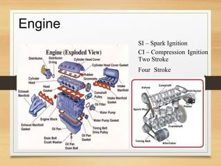 Engine
SI – Spark Ignition
CI – Compression
Two Stroke
Ignition
Four Stroke
 