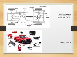 Chassis & Other
important Parts
Vehicle BODY
 