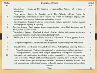 1
Module
No.
Description of Topic Contact
Hrs.
1 Introduction: History & Development of Automobile. Various sub systems of
Automobile.
1
2
Prime Mover: Engine for Two-Wheeler & Three-Wheeler vehicles, Engine for
passenger cars, commercial and other vehicle, Fuel system for carbureted engine, MPFI
engine and Diesel engine, Lubrication and cooling system. 5
3
Auto Electrical: Electric Motor as prime mover, Battery, generator, Ignition system,
Starting system, lighting & signaling 6
4 Steering System: Devis steering & Ackerman steering system. Rack & pinion, cam &
lever, worm & sector system. 3
5
Transmission System: Flywheel & clutch. Gearbox sliding and constant mesh type,
Automatic Transmission, Universal joint, Propeller shaft.
6
6 Differential & Axle: Construction & function of differential, Different types of front &
rear axles.
3
7 Suspension System: Conventional and independent suspension system, application. 3
8 Brake System: Disc & drum brake, Hydraulic brake, Parking brake. Stopping distance. 3
9 Power Requirement: Various resistances such as air resistance, gradient resistance,
rolling resistance. Tractive effort. Torque- Speed curve. Horse power calculation.
3
10 Automotive air conditioning: Ventilation, heating, air condition, refrigerant, compressor
and evaporator. Wheels and tyres: Wheel quality, assembly, types of wheels, wheel
rims. Construction of tyres and tyre specifications. Automotive Restraint Systems: Seat
belt, automatic seat belt tightener system, collapsible steering column and air bags. limit
switches.
3
Total 36
 