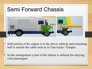 Semi Forward Chassis
• Half portion of the engine is in the driver cabin
half is outside the cabin such as in Tata trucks /
& and remaining
Tempos
• In this arrangement a part of the chassis is utilized for carrying
extra passengers
 