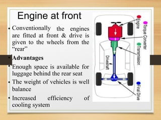 Engine
Conventionally
at front
• the engines
are fitted at front & drive is
given to
“rear”
the wheels from the
•
•
Advantages
Enough space is available for
luggage behind the rear seat
The weight of vehicles is well
balance
•
• Increased efficiency of
cooling system
24
 