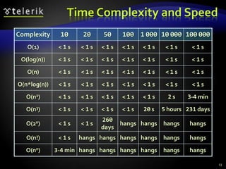 19. algorithms and-complexity | PPTX