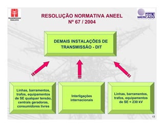 RESOLUÇÃO NORMATIVA ANEEL
                       Nº 67 / 2004


                         DEMAIS INSTALAÇÕES DE
                           TRANSMISSÃO - DIT




 Linhas, barramentos,
 trafos, equipamentos                            Linhas, barramentos,
                                Interligações
de SE qualquer tensão,                           trafos, equipamentos
                               internacionais
  centrais geradoras,                                de SE < 230 kV
  consumidores livres


                                                                        13
 