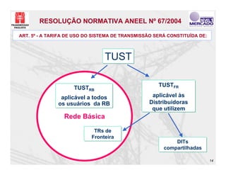RESOLUÇÃO NORMATIVA ANEEL Nº 67/2004

ART. 5º - A TARIFA DE USO DO SISTEMA DE TRANSMISSÃO SERÁ CONSTITUÍDA DE:



                                TUST

                     TUSTRB                          TUSTFR

                aplicável a todos                 aplicável às
               os usuários da RB                 Distribuidoras
                                                  que utilizem
                 Rede Básica

                            TRs de
                           Fronteira
                                                           DITs
                                                       compartilhadas

                                                                           14
 