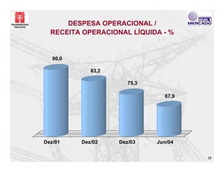DESPESA OPERACIONAL /
  RECEITA OPERACIONAL LÍQUIDA - %


   90,0

             83,2

                       75,3

                                67,9




Dez/01    Dez/02    Dez/03    Jun/04


                                       26
 