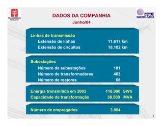 DADOS DA COMPANHIA
                    Junho/04


Linhas de transmissão
   Extensão de linhas          11.617 km
   Extensão de circuitos       18.102 km


Subestações
   Número de subestações          101
   Número de transformadores      463
   Número de reatores              68

Energia transmitida em 2003    118.090 GWh
Capacidade de transformação     38.509 MVA


Número de empregados            3.084
                                             3
 