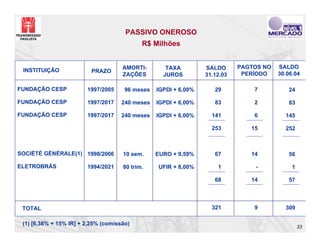 PASSIVO ONEROSO
                                            R$ Milhões


                                     AMORTI-        TAXA         SALDO      PAGTOS NO   SALDO
 INSTITUIÇÃO              PRAZO
                                     ZAÇÕES        JUROS         31.12.03    PERÍODO    30.06.04

FUNDAÇÃO CESP           1997/2005     96 meses   IGPDI + 6,00%      29          7           24

FUNDAÇÃO CESP           1997/2017    240 meses   IGPDI + 6,00%      83          2           83

FUNDAÇÃO CESP           1997/2017    240 meses   IGPDI + 6,00%     141          6         145

                                                                   253         15         252



SOCIÉTÉ GÉNÉRALE(1) 1998/2006        10 sem.     EURO + 9,59%       67         14           56

ELETROBRÁS              1994/2021    80 trim.    UFIR + 8,00%        1          -            1

                                                                    68         14           57




 TOTAL                                                             321          9         309

 (1) [6,38% + 15% IR] + 2,25% (comissão)
                                                                                                 33
 