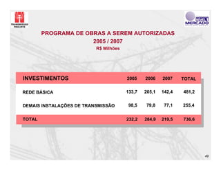 PROGRAMA DE OBRAS A SEREM AUTORIZADAS
                      2005 / 2007
                          R$ Milhões




INVESTIMENTOS                          2005    2006    2007    TOTAL


REDE BÁSICA                            133,7   205,1   142,4   481,2


DEMAIS INSTALAÇÕES DE TRANSMISSÃO       98,5   79,8     77,1   255,4


TOTAL                                  232,2   284,9   219,5   736,6




                                                                       49
 