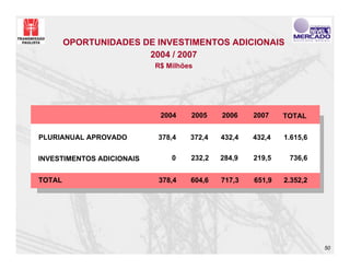 OPORTUNIDADES DE INVESTIMENTOS ADICIONAIS
                       2004 / 2007
                           R$ Milhões




                            2004    2005    2006    2007    TOTAL


PLURIANUAL APROVADO        378,4    372,4   432,4   432,4   1.615,6


INVESTIMENTOS ADICIONAIS       0    232,2   284,9   219,5    736,6


TOTAL                      378,4    604,6   717,3   651,9   2.352,2




                                                                      50
 