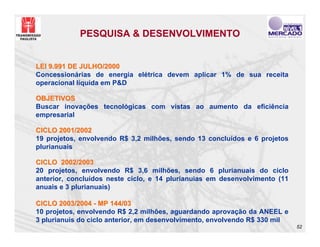 PESQUISA & DESENVOLVIMENTO


LEI 9.991 DE JULHO/2000
Concessionárias de energia elétrica devem aplicar 1% de sua receita
operacional líquida em P&D

OBJETIVOS
Buscar inovações tecnológicas com vistas ao aumento da eficiência
empresarial

CICLO 2001/2002
19 projetos, envolvendo R$ 3,2 milhões, sendo 13 concluídos e 6 projetos
plurianuais

CICLO 2002/2003
20 projetos, envolvendo R$ 3,6 milhões, sendo 6 plurianuais do ciclo
anterior, concluídos neste ciclo, e 14 plurianuias em desenvolvimento (11
anuais e 3 plurianuais)

CICLO 2003/2004 - MP 144/03
10 projetos, envolvendo R$ 2,2 milhões, aguardando aprovação da ANEEL e
3 plurianuis do ciclo anterior, em desenvolvimento, envolvendo R$ 330 mil
                                                                            52
 