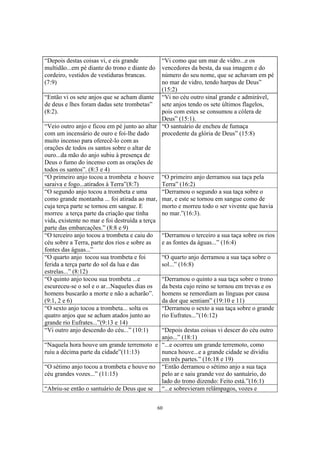 “Depois destas coisas vi, e eis grande         “Vi como que um mar de vidro...e os
multidão...em pé diante do trono e diante do   vencedores da besta, da sua imagem e do
cordeiro, vestidos de vestiduras brancas.      número do seu nome, que se achavam em pé
(7:9)                                          no mar de vidro, tendo harpas de Deus”
                                               (15:2)
“Então vi os sete anjos que se acham diante “Vi no céu outro sinal grande e admirável,
de deus e lhes foram dadas sete trombetas”     sete anjos tendo os sete últimos flagelos,
(8:2).                                         pois com estes se consumou a cólera de
                                               Deus” (15:1).
“Veio outro anjo e ficou em pé junto ao altar “O santuário de encheu de fumaça
com um incensário de ouro e foi-lhe dado       procedente da glória de Deus” (15:8)
muito incenso para oferecê-lo com as
orações de todos os santos sobre o altar de
ouro...da mão do anjo subiu à presença de
Deus o fumo do incenso com as orações de
todos os santos”. (8:3 e 4)
“O primeiro anjo tocou a trombeta e houve “O primeiro anjo derramou sua taça pela
saraiva e fogo...atirados à Terra”(8:7)        Terra” (16:2)
“O segundo anjo tocou a trombeta e uma         “Derramou o segundo a sua taça sobre o
como grande montanha ... foi atirada ao mar, mar, e este se tornou em sangue como de
cuja terça parte se tornou em sangue. E        morto e morreu todo o ser vivente que havia
morreu a terça parte da criação que tinha      no mar.”(16:3).
vida, existente no mar e foi destruída a terça
parte das embarcações.” (8:8 e 9)
“O terceiro anjo tocou a trombeta e caiu do “Derramou o terceiro a sua taça sobre os rios
céu sobre a Terra, parte dos rios e sobre as   e as fontes da águas...” (16:4)
fontes das águas...”
“O quarto anjo tocou sua trombeta e foi        “O quarto anjo derramou a sua taça sobre o
ferida a terça parte do sol da lua e das       sol...” (16:8)
estrelas...” (8:12)
“O quinto anjo tocou sua trombeta ...e         “Derramou o quinto a sua taça sobre o trono
escureceu-se o sol e o ar...Naqueles dias os da besta cujo reino se tornou em trevas e os
homens buscarão a morte e não a acharão”. homens se remordiam as línguas por causa
(9:1, 2 e 6)                                   da dor que sentiam” (19:10 e 11)
“O sexto anjo tocou a trombeta... solta os     “Derramou o sexto a sua taça sobre o grande
quatro anjos que se acham atados junto ao      rio Eufrates...”(16:12)
grande rio Eufrates...”(9:13 e 14)
“Vi outro anjo descendo do céu...” (10:1)      “Depois destas coisas vi descer do céu outro
                                               anjo...” (18:1)
“Naquela hora houve um grande terremoto e “...e ocorreu um grande terremoto, como
ruiu a décima parte da cidade”(11:13)          nunca houve...e a grande cidade se dividiu
                                               em três partes.” (16:18 e 19)
“O sétimo anjo tocou a trombeta e houve no “Então derramou o sétimo anjo a sua taça
céu grandes vozes...” (11:15)                  pelo ar e saiu grande voz do santuário, do
                                               lado do trono dizendo: Feito está.”(16:1)
“Abriu-se então o santuário de Deus que se “...e sobrevieram relâmpagos, vozes e


                                               60
 
