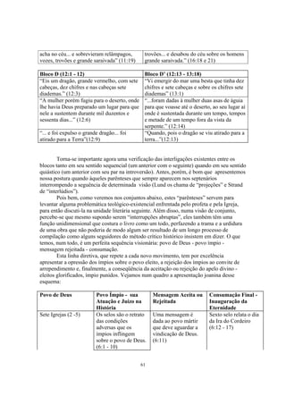 acha no céu... e sobrevieram relâmpagos,       trovões... e desabou do céu sobre os homens
vozes, trovões e grande saraivada” (11:19)     grande saraivada.” (16:18 e 21)

Bloco D (12:1 - 12)                            Bloco D’ (12:13 - 13:18)
“Eis um dragão, grande vermelho, com sete      “Vi emergir do mar uma besta que tinha dez
cabeças, dez chifres e nas cabeças sete        chifres e sete cabeças e sobre os chifres sete
diademas.” (12:3)                              diademas” (13:1)
“A mulher porém fugiu para o deserto, onde     “...foram dadas à mulher duas asas de águia
lhe havia Deus preparado um lugar para que     para que voasse até o deserto, ao seu lugar aí
nele a sustentem durante mil duzentos e        onde é sustentada durante um tempo, tempos
sessenta dias...” (12:6)                       e metade de um tempo fora da vista da
                                               serpente.” (12:14)
“... e foi expulso o grande dragão... foi      “Quando, pois o dragão se viu atirado para a
atirado para a Terra”(12:9)                    terra...”(12:13)


        Torna-se importante agora uma verificação das interligações existentes entre os
blocos tanto em seu sentido sequencial (um anterior com o seguinte) quando em seu sentido
quiástico (um anterior com seu par na introversão). Antes, porém, é bom que apresentemos
nossa postura quando àqueles parênteses que sempre aparecem nos septenários
interrompendo a seguência de determinada visão (Lund os chama de “projeções” e Strand
de “interlúdios”).
        Pois bem, como veremos nos conjuntos abaixo, estes “parênteses” servem para
levantar alguma problemática teológico-existencial enfrentada pelo profeta e pela Igreja,
para então discuti-la na unidade literária seguinte. Além disso, numa visão de conjunto,
percebe-se que mesmo supondo serem “interrupções abruptas”, eles também têm uma
função unidimensional que costura o livro como um todo, perfazendo a trama e a urdidura
de uma obra que não poderia de modo algum ser resultado de um longo processo de
compilação como alguns seguidores do método crítico histórico insistem em dizer. O que
temos, num todo, é um perfeita sequência visionária: povo de Deus - povo ímpio -
mensagem rejeitada - consumação.
        Esta linha diretiva, que repete a cada novo movimento, tem por excelência
apresentar a opressão dos ímpios sobre o povo eleito, a rejeição dos ímpios ao convite de
arrependimento e, finalmente, a conseqüência da aceitação ou rejeição do apelo divino -
eleitos glorificados, ímpio punidos. Vejamos num quadro a apresentação joanina desse
esquema:

Povo de Deus              Povo Ímpio - sua         Mensagem Aceita ou       Consumação Final -
                          Atuação e Juízo na       Rejeitada                Inauguração da
                          História                                          Eternidade
Sete Igrejas (2 -5)       Os selos são o retrato   Uma mensagem é           Sexto selo relata o dia
                          das condições            dada ao povo mártir      da Ira do Cordeiro
                          adversas que os          que deve aguardar a      (6:12 - 17)
                          ímpios inflingem         vindicação de Deus.
                          sobre o povo de Deus.    (6:11)
                          (6:1 - 10)


                                             61
 