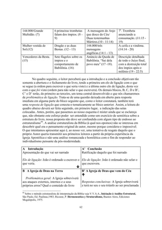 144.000/Grande               6 primeiras trombetas          A mensagem do Anjo           7a. Trombeta
Multidão. (7)                falam dos ímpios. (8 -        que desce do Céu/             anunciando a
                             9)                            Duas testemunhas              consumação. (11:15 -
                                                           Mártires.(10 - 11:14)         19)
Mulher vestida de            Dragão e as duas              144.000/três                  A ceifa e a vindima.
Sol.(12)                     Bestas. (12 - 13)             mensagens                     (14:14 - 20)
                                                           angélicas.(14:1 - 13)
Vencedores da Besta.         Sete flagelos sobre os        Anúncio da Queda de           Descrição detalhada
(15)                         ímpios e o                    Babilônia. “Sai dela          de todo o Juízo final,
                             comportamento de              povo meu” (17 -18).           com a destruição total
                             Babilônia. (16)                                             dos ímpios após o
                                                                                         milênio (19 - 22:5)

        No quadro seguinte, o leitor perceberá que a introdução e a conclusão objetivam tão
somente a abertura e o fechamento do livro, tendo a primeira um elo de ligação com o que
se segue (a ordem para escrever o que seria visto) e a última outro elo de ligação, desta vez
com o que foi visto (ordem para não selar o que escrevera). Os demais blocos, B, C, D e B’,
C’ e D’ terão, do primeiro ao terceiro, um tema central desenvolvido e que nós chamaremos
de problemática de ligação. Trata-se de uma questão deixada em aberto para resposta
imediata em alguma parte do bloco seguinte que, como o leitor constatará, também terá
uma resposta de ligação que conecta-o tematicamente ao bloco anterior. Assim, a leitura do
quadro abaixo deverá ser feita seguindo, em primeiro lugar, a indicação das setas
colocadas. Antes, porém, que passemos ao nosso esquema é mister ainda que se esclareça
que, não obstante este esforço poder ser entendido como um exercício de semiótica sobre a
estrutura do livro, nossa proposta não deve ser confundida com algum tipo de endosso ao
estruturalismo99. A análise estruturalista da Bíblia (à qual nos opomos) não se interessa em
descobrir qual era o pensamento original do autor, mesmo porque considera-o impossível.
O que intentamos apresentar aqui é, ao nosso ver, uma tentativa de resgate daquilo que o
próprio Autor queria transmitir aos primeiros leitores a partir da própria experiência da
Igreja Apostólica e não uma análise romanceada e homilética com o fim de responder ao
individualismo pensante da pós-modernidade.

A Introdução                                           A’ Conclusão
Apresentação do que vai ser narrado                    Ratificação daquilo que foi narrado

Elo de ligação: João é ordenado a escrever o Elo de ligação: João é ordenado não selar o
que veria.                                   que escrevera.

B A Igreja de Deus na Terra                            B’ A Igreja de Deus que vem do Céu

  Problemática geral: A Igreja sobreviverá
aos ataques externos, internos e a seus                Respostas conclusivas: A Igreja sobreviverá
próprios erros? Qual o conteúdo do livro               e terá no seu o seu triúnfo ao ser proclamada

99
  Sobre o método estruturalista de interpretação da Bíblia veja V.V.A.A., Iniciação à Análise Estrutural,
São Paulo, Ed. Paulinas,1983; Ricoeur, P. Hermeneutica y Struturalismo, Buenos Aires, Ediciones
Megalópolis, 1975.

                                                    62
 
