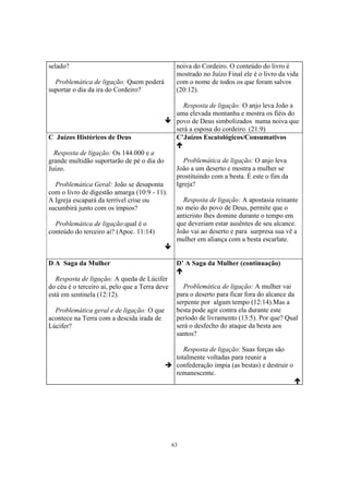selado?                                          noiva do Cordeiro. O conteúdo do livro é
                                                 mostrado no Juízo Final ele é o livro da vida
  Problemática de ligação: Quem poderá           com o nome de todos os que foram salvos
suportar o dia da ira do Cordeiro?               (20:12).

                                                    Resposta de ligação: O anjo leva João a
                                                 uma elevada montanha e mostra os fiéis do
                                                 povo de Deus simbolizados numa noiva que
                                                 será a esposa do cordeiro. (21:9)
C Juízos Históricos de Deus                      C’Juízos Escatológicos/Consumativos

  Resposta de ligação: Os 144.000 e a
grande multidão suportarão de pé o dia do          Problemática de ligação: O anjo leva
Juízo.                                           João a um deserto e mostra a mulher se
                                                 prostituindo com a besta. É este o fim da
  Problemática Geral: João se desaponta          Igreja?
com o livro de digestão amarga (10:9 - 11).
A Igreja escapará da terrível crise ou             Resposta de ligação: A apostasia reinante
sucumbirá junto com os ímpios?                   no meio do povo de Deus, permite que o
                                                 anticristo lhes domine durante o tempo em
  Problemática de ligação:qual é o               que deveriam estar ausêntes de seu alcance.
conteúdo do terceiro ai? (Apoc. 11:14)           João vai ao deserto e para surpresa sua vê a
                                                 mulher em aliança com a besta escarlate.


D A Saga da Mulher                               D’ A Saga da Mulher (continuação)

   Resposta de ligação: A queda de Lúcifer
do céu é o terceiro ai, pelo que a Terra deve       Problemática de ligação: A mulher vai
está em sentinela (12:12).                       para o deserto para ficar fora do alcance da
                                                 serpente por algum tempo (12:14).Mas a
  Problemática geral e de ligação: O que         besta pode agir contra ela durante este
acontece na Terra com a descida irada de         período de livramento (13:5). Por que? Qual
Lúcifer?                                         será o desfecho do ataque da besta aos
                                                 santos?

                                                    Resposta de ligação: Suas forças são
                                                 totalmente voltadas para reunir a
                                                 confederação ímpia (as bestas) e destruir o
                                                 remanescente.




                                                63
 
