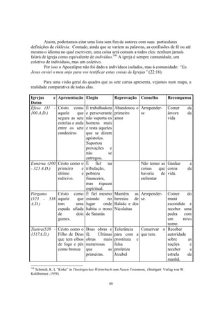 Assim, poderiamos citar uma lista sem fim de autores com suas particulares
definições de ekklesia. Contudo, ainda que se variem as palavras, as confissões de fé ou até
mesmo o idioma no qual escrevem, uma coisa será comum a todos eles: nenhum jamais
falará de igreja como equivalente de indivíduo.146 A igreja é sempre comunidade, um
coletivo de indivíduos, mas um coletivo.
        Por isso o Apocalipse não foi dado a indivíduos isolados, mas à comunidade: “Eu
Jesus enviei o meu anjo para vos testificar estas coisas às Igrejas” (22:16).

       Para uma visão geral do quadro que as sete cartas apresenta, vejamos num mapa, a
realidade comparativa de todas elas.

Igrejas   e Apresentação           Elogio             Reprovação      Conselho         Recompensa
Datas
Éfeso (31 - Cristo como            É trabalhadora     Abandonou o Arrepender-          Comer         da
100 A.D.)   aquele      que        e perseverante     primeiro    se                   árvore        da
            segura as sete         não suporta os     amor                             vida
            estrelas e anda        homens mais
            entre os sete          e testa aqueles
            candeeiros             que se dizem
                                   apóstolos.
                                   Suportou
                                   provações e
                                   não          se
                                   entregou.
Esmirna (100 Cristo como o         É     fiel   na                    Não temer as Ganhar             a
- 323 A.D.)  primeiro    e         tribulação,                        coisas    que coroa            da
             último      e         pobreza                            haveria    de vida.
             redivivo.             financeira,                        enfrentar
                                   mas riqueza
                                   espiritual.
Pérgamo    Cristo como             É fiel mesmo       Mantém as Arrepender-
                                                                     Comer      do
(323 - 538 aquele    que           estando      no    heresias de se.maná
A.D.)      tem      uma            lugar      onde    Balaão e dos   escondido e
           espada afiada           habita o trono     Nicolaítas     receber uma
           de       dois           de Satanás                        pedra    com
           gumes.                                                    um      novo
                                                                     nome.
Tiatira(538 - Cristo como o Boas obras e Tolerância      Conservar o Receber
1517A.D.)     Filho de Deus fé.   Últimas para com a que tem.        autoridade
              que tem olhos obras      mais prostituta e             sobre      as
              de fogo e pés numerosas       falsa                    nações      e
              como bronze que            as profetiza                receber     a
                            primeiras.      Jezabel                  estrela    da
                                                                     manhã.
146
  Schmidt, K. L “Kirke” in Theologisches Wörterbuch zum Neuen Testament, (Stuttgart: Verlag von W.
Kohlhmmer ,1959).

                                                 80
 