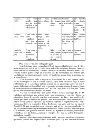 Sardes(1517 - Cristo como Um     nome As obras não               Guardar    o Será vestido
1833)         aqueles que bom e alguns são íntegras              que recebera de vestidura
              tem os sete fiéis        diante    de              e arrepender-branca      e
              espíritos e as           Deus.                     se           confessado
              sete estrelas                                                   por    Cristo
                                                                              diante     de
                                                                              Deus.
Filaélfia     Cristo como o     Tem     pouca                    Conservar o Será coluna
(1833 - 1844) santo       e     força     mas                    que tem para do santuário
              verdadeiro        guardou     a                    que ninguém de Deus.
              que tem a         palavra    de                    lhe tome a
              chave de Davi     Cristo e não                     coroa
                                negou-lhe o
                                nome.
Laodicéia   Cristo como o                          Não é fria Ser zeloso e Sentar-se
(1844 até o Amém        a                          nem quente, arrepender-se com Cristo
fim)        testemunha                             se diz rica e             no trono.
            fiel        e                          não precisa
            verdadeira                             de nada

        Duas coisas são patentes neste guadro geral:
        1) A História da Igreja começa bem (Éfeso), é perseguida (Esmirna), mas devido à
perda do primeiro amor e vai decaindo numa aceleração vertiginosa. Pérgamo é descrita
como uma fase de mundanismo, Tiatira de corrupção da verdade e Sardes de Morte. Uma
pequena melhora parece surgir em Filadélfia (não há reprimenda), mas termina com
Laodicéia:um movimento arrogante, morno, provocador da náusea divina e sem nada que
se possa elogiar.
        2)Das advertências dadas, o imperativo “arrependa-te” foi o mais repetido, porém
não há informações de que o tivessem acatado. Desta triste verificação surge a maior
problemática que o Apocalipse poderia levantar na sua eclesiologia como um todo:A
história da Igreja cristã é uma história de perseguição, apostasia, aparente fracasso e vitória
de um remanescente através do sangue de Cristo. Por causa destes e da Graça de Deus o
que era para ser um fracasso, termina em triunfo.
         João vira isto claramente e com outros detalhes na visão dos blocos D e D’. Os
escândalos eclesiásticos que críticos usam para argumentar a sua não filiação ao
cristianismo foram de antemão descritos profeticamente por Deus. João também fica
ansioso para saber o desfecho da questão. Cristo fizera ameaças à Igreja caso ela não se
arrependesse e agora nos capítulos 4 e 5 monta-se o cenário do julgamento divino sobre a
humanidade. Um livro constando o destino dos homens e da Igreja será visto nas mãos de
Deus (5:1). Ele está lacrado fortemente e ninguém pode abri-lo e nem mesmo olhá-lo. Em
seu zelo pastoral João se angustia em prantos desejando saber o veredicto sobre sua Igreja.
O ar de triunfo vem quando é anunciada a vitória e a dignidade do cordeiro para revelar o
conteúdo do livro do destino. Abrem-se os selos (6:1 - 8:1) mas não se tem de imediato a
revelação do conteúdo.
        Somente a ponta do quiásmo que começa no 19:1 apresenta o resultado: A prostituta
que traiu o cordeiro será julgada culpada e destruída (19:1 - 3), mas a mulher imaculada


                                              81
 