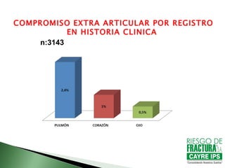 COMPROMISO EXTRA ARTICULAR POR REGISTRO
           EN HISTORIA CLINICA
    n:3143
 